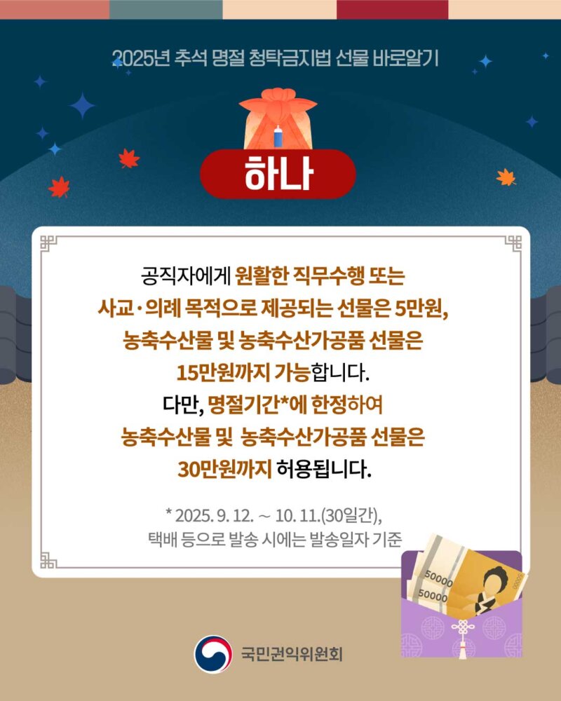 추석 명절 선물 가액 기준